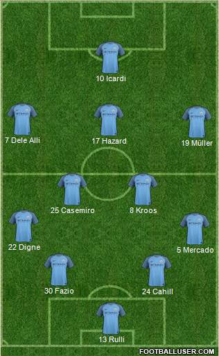 Manchester City Formation 2017