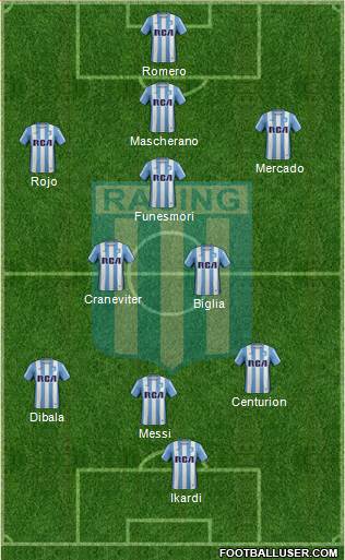 Racing Club Formation 2017