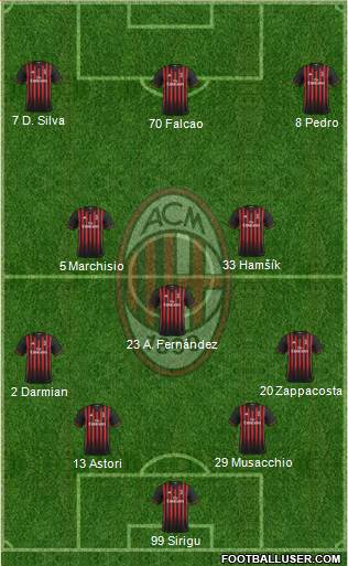 A.C. Milan Formation 2017