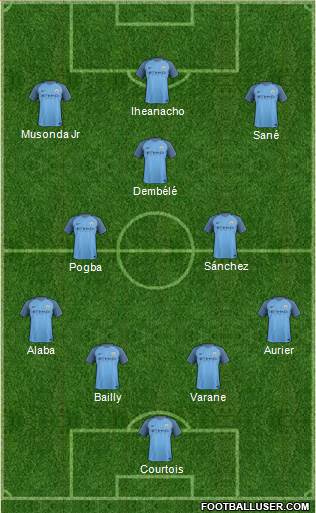 Manchester City Formation 2017