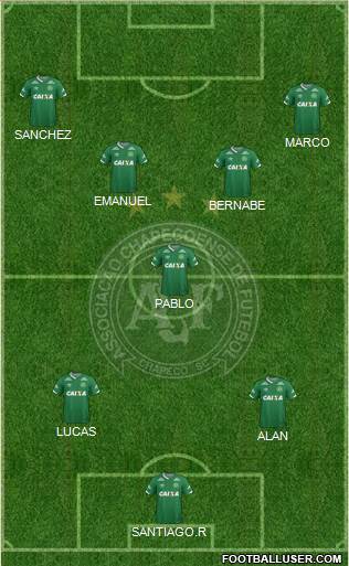 A Chapecoense F Formation 2017