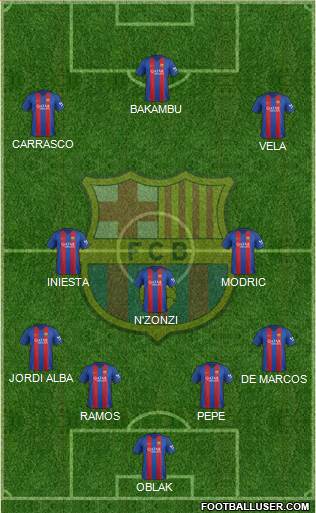 F.C. Barcelona Formation 2017