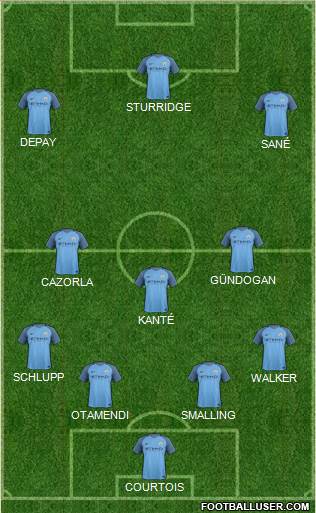 Manchester City Formation 2017