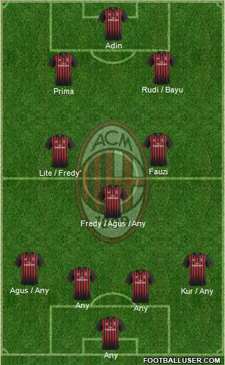 A.C. Milan Formation 2017