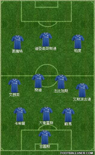 Chelsea Formation 2017