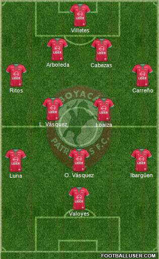 CD Patriotas FC Formation 2017