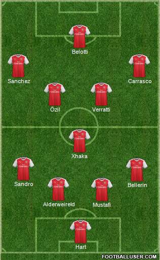 Arsenal Formation 2017