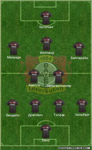 Bayer 04 Leverkusen Formation 2017