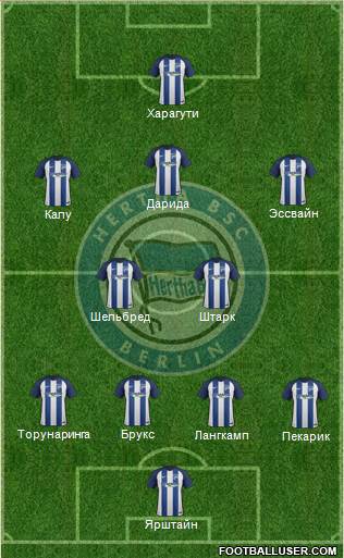 Hertha BSC Berlin Formation 2017
