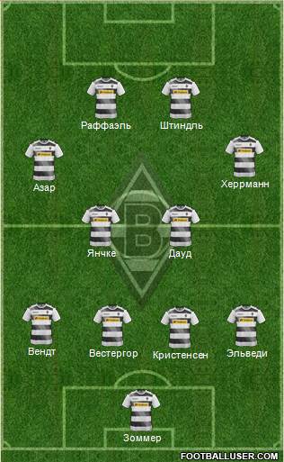 Borussia Mönchengladbach Formation 2017