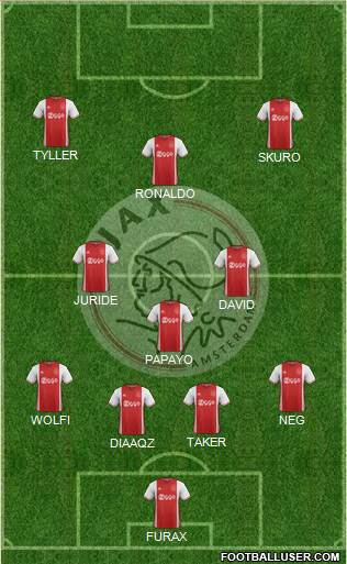 AFC Ajax Formation 2017