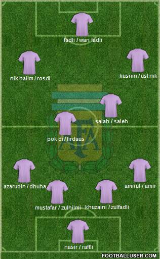 Argentina Formation 2017