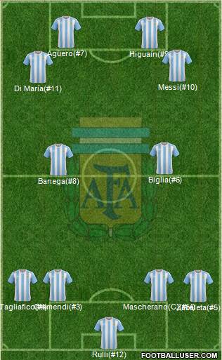 Argentina Formation 2017