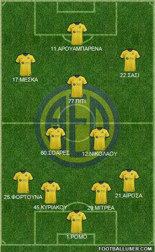 AE Limassol Formation 2017