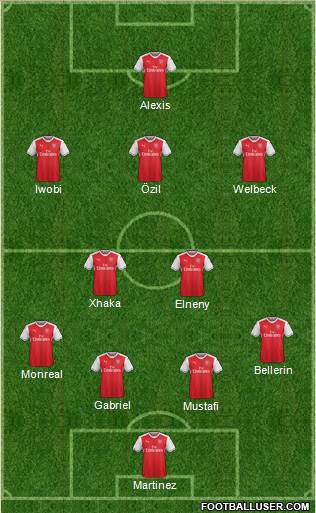Arsenal Formation 2017