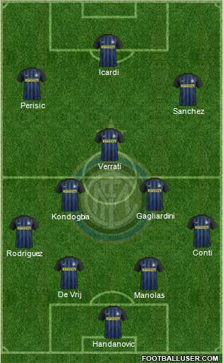 F.C. Internazionale Formation 2017