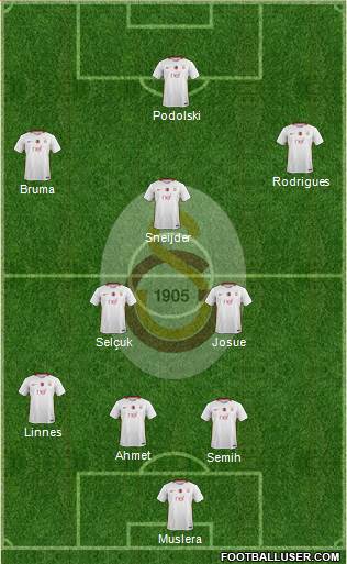 Galatasaray SK Formation 2017