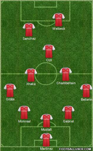 Arsenal Formation 2017