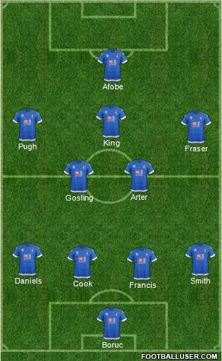 AFC Bournemouth Formation 2017