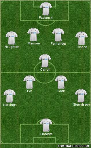 Swansea City Formation 2017