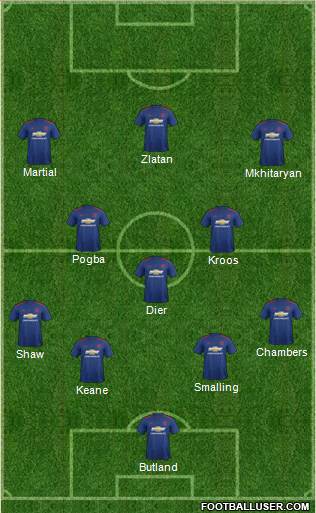 Manchester United Formation 2017