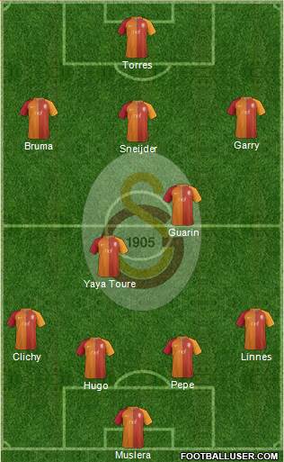 Galatasaray SK Formation 2017