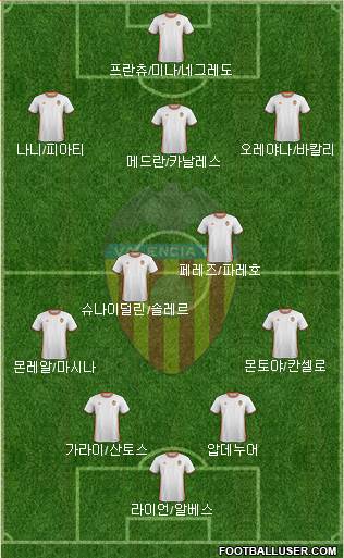 Valencia C.F., S.A.D. Formation 2017
