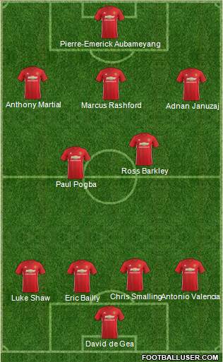 Manchester United Formation 2017