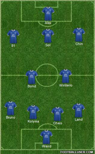 Everton Formation 2017