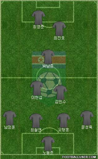 Korea DPR Formation 2017