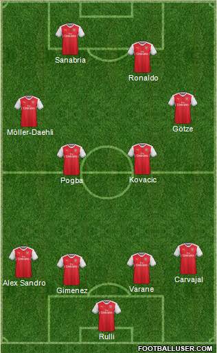 Arsenal Formation 2017