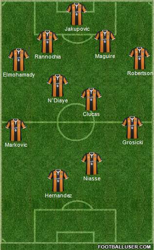 Hull City Formation 2017
