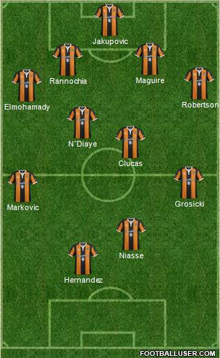 Hull City 4-1-2-3 football formation