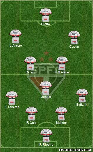 São Paulo FC Formation 2017