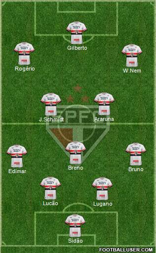 São Paulo FC Formation 2017