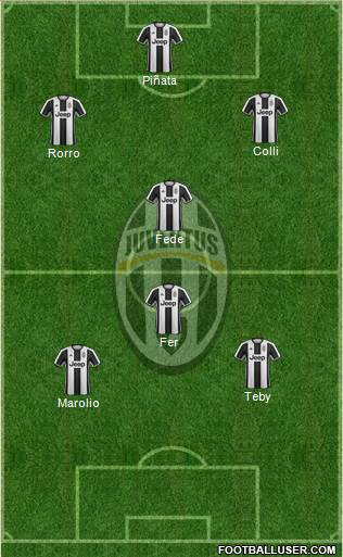 Juventus Formation 2017