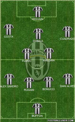 Juventus Formation 2017
