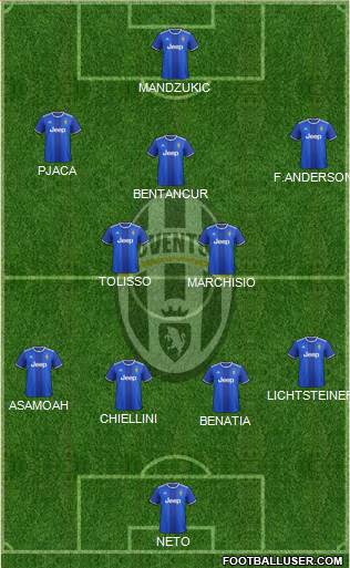 Juventus Formation 2017