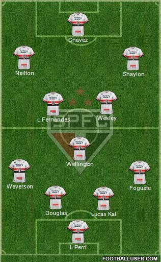 São Paulo FC Formation 2017
