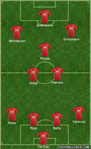 Manchester United Formation 2017