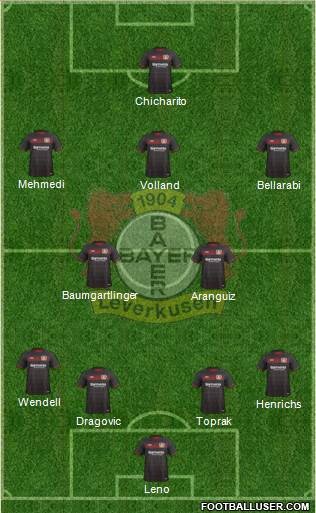 Bayer 04 Leverkusen Formation 2017