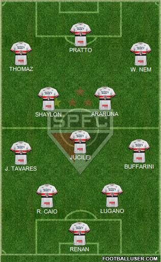 São Paulo FC Formation 2017