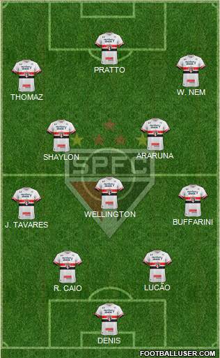 São Paulo FC Formation 2017