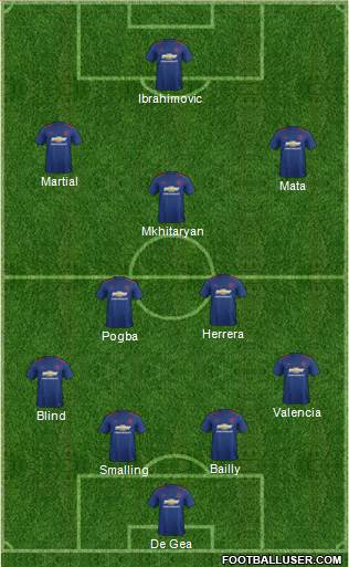 Manchester United Formation 2017