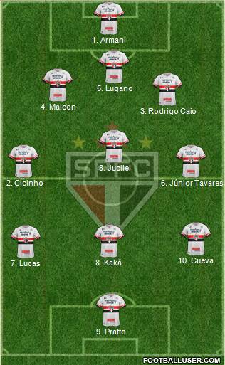 São Paulo FC Formation 2017