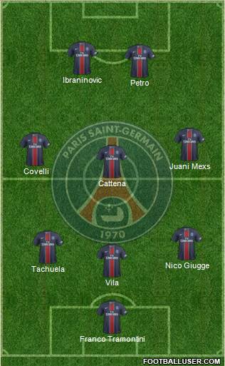 Paris Saint-Germain Formation 2017