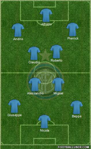 F.C. Internazionale Formation 2017