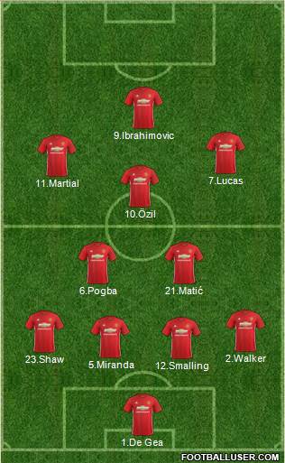 Manchester United Formation 2017