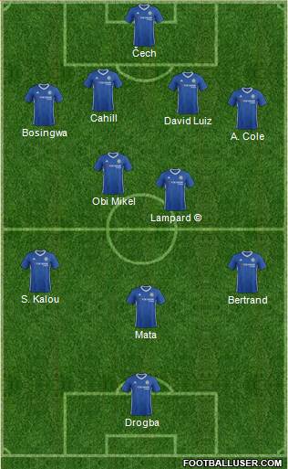 Chelsea Formation 2017