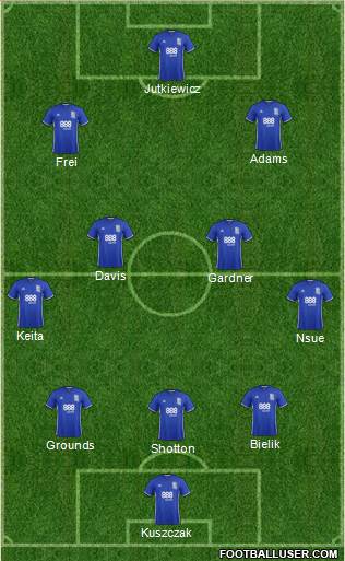 Birmingham City Formation 2017
